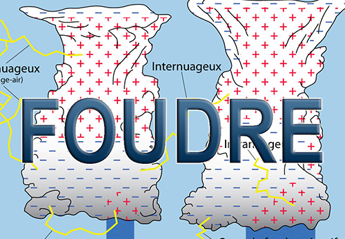 La Foudre foudre
