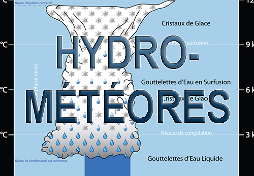 Les Hydrométéores anjou
